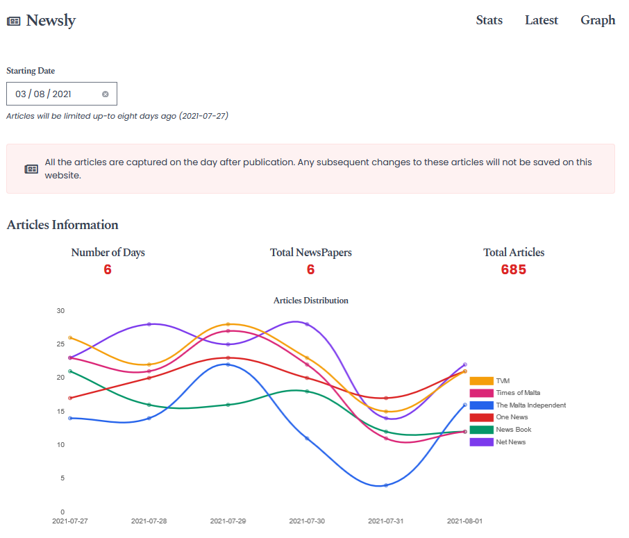News overview